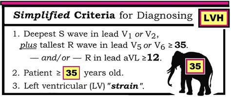 lv strain pattern ecg|ecg voltage criteria for lvh.